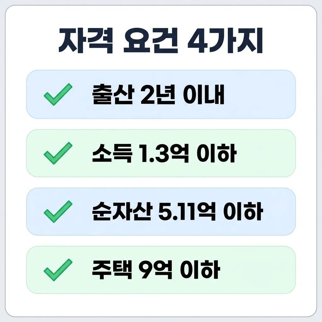 2026년 신생아 특례대출 소득·자산·출산 자격 요건 정리