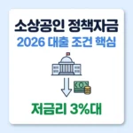 소상공인 정책자금 저금리 대출 썸네일