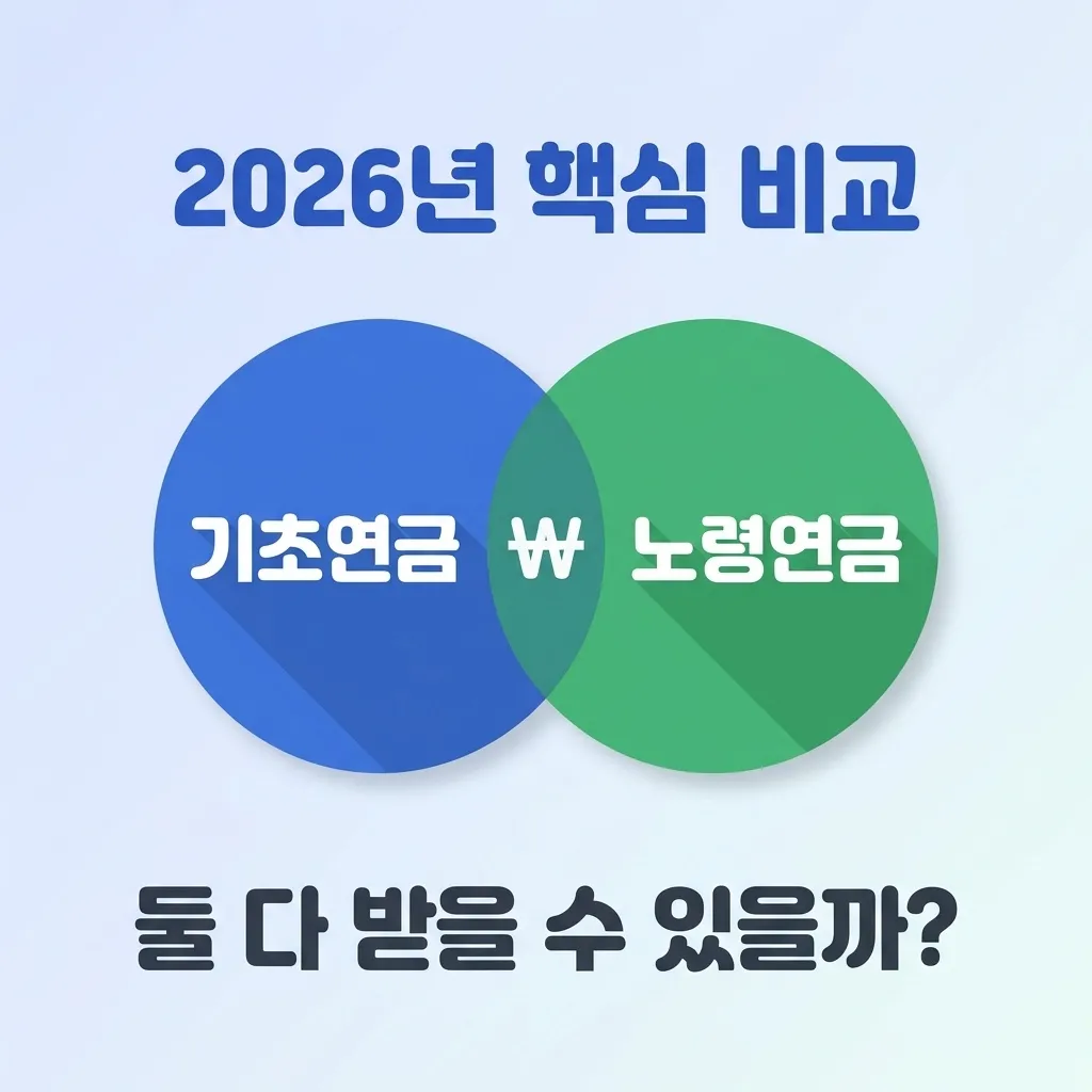 기초연금 vs 노령연금 차이점, 둘 다 받을 수 있을까? 2026년 비교 안내