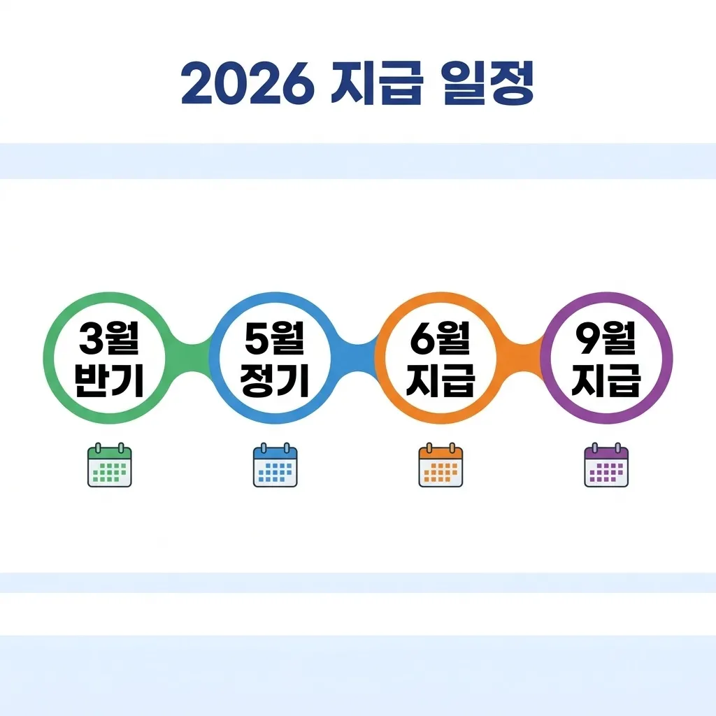 2026년 근로장려금 정기 반기 지급 일정표