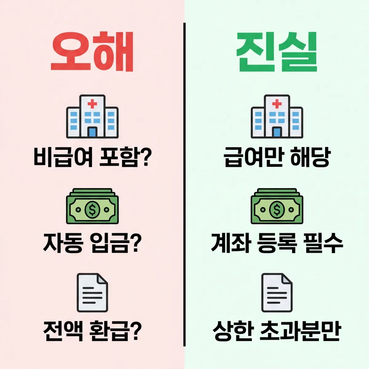 본인부담상한제 오해와 사실 비교