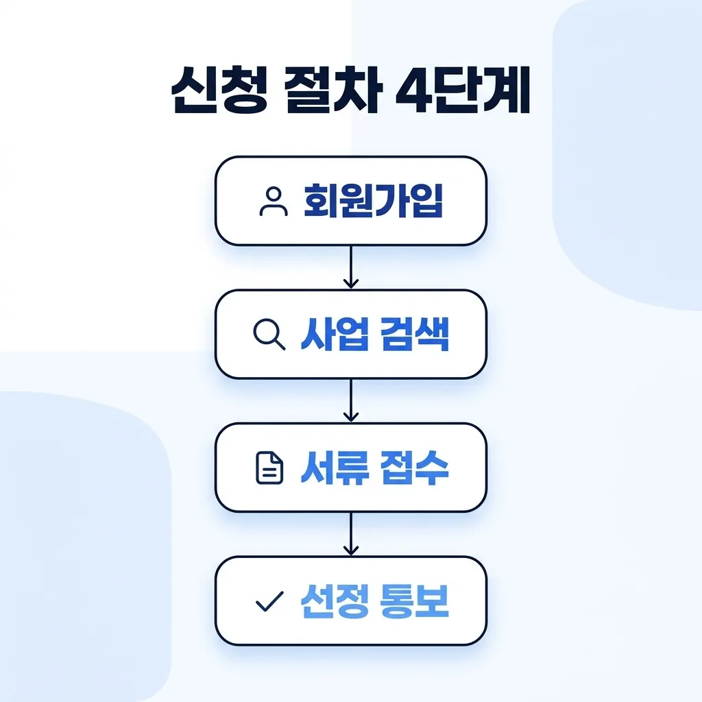 소상공인 디지털 전환 홈페이지 제작 지원 자격 조건 정리