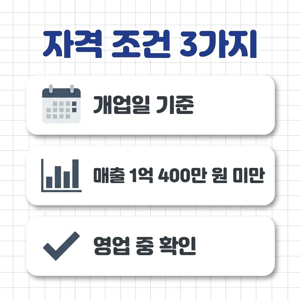 2026년 소상공인 바우처 자격 조건 3가지 요약