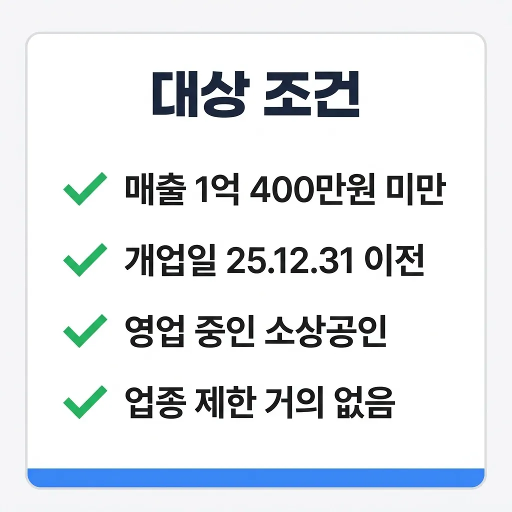 2026년 소상공인 경영안정 바우처 대상 조건 요약