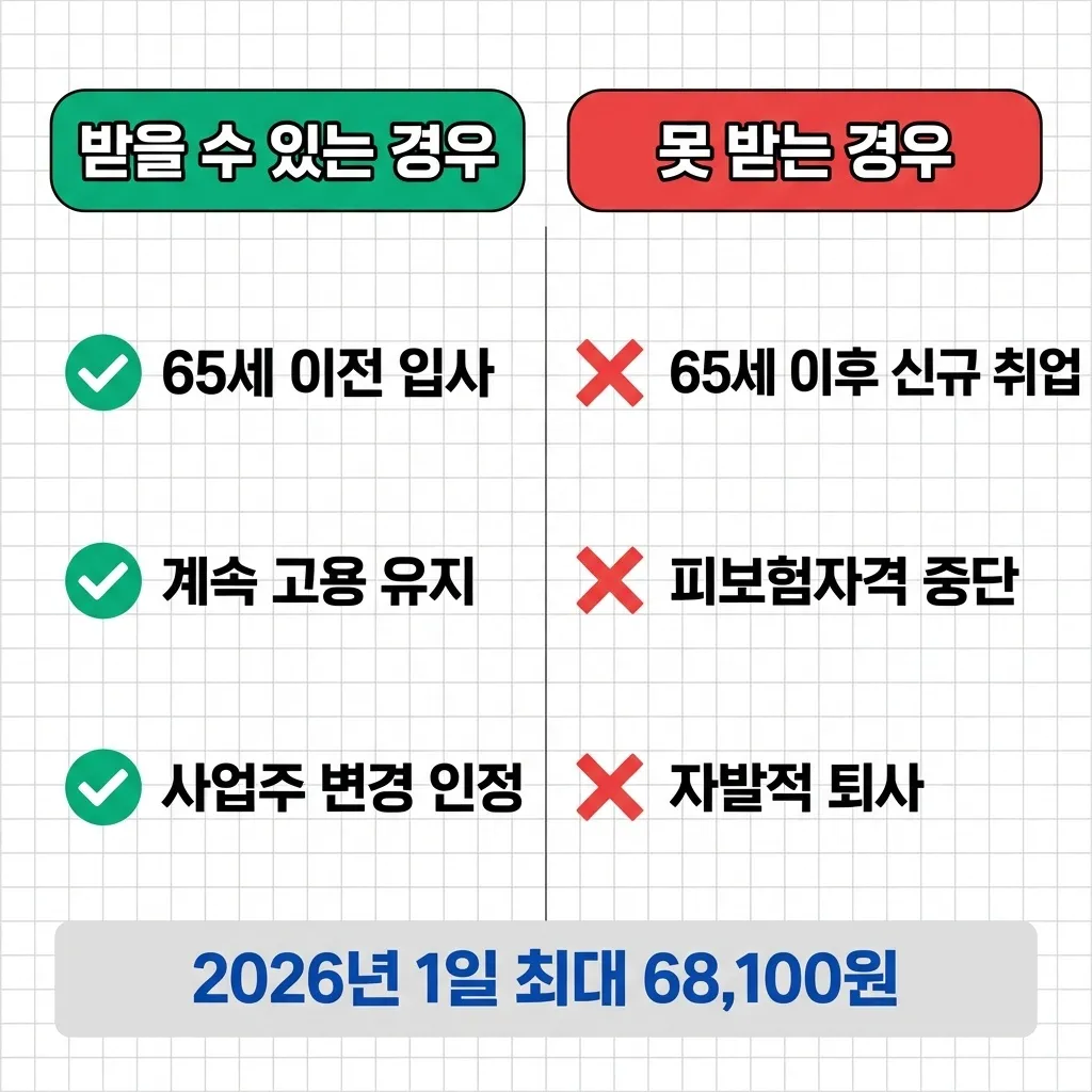 2026년 65세 이상 실업급여 금액과 수급 기간 비교표