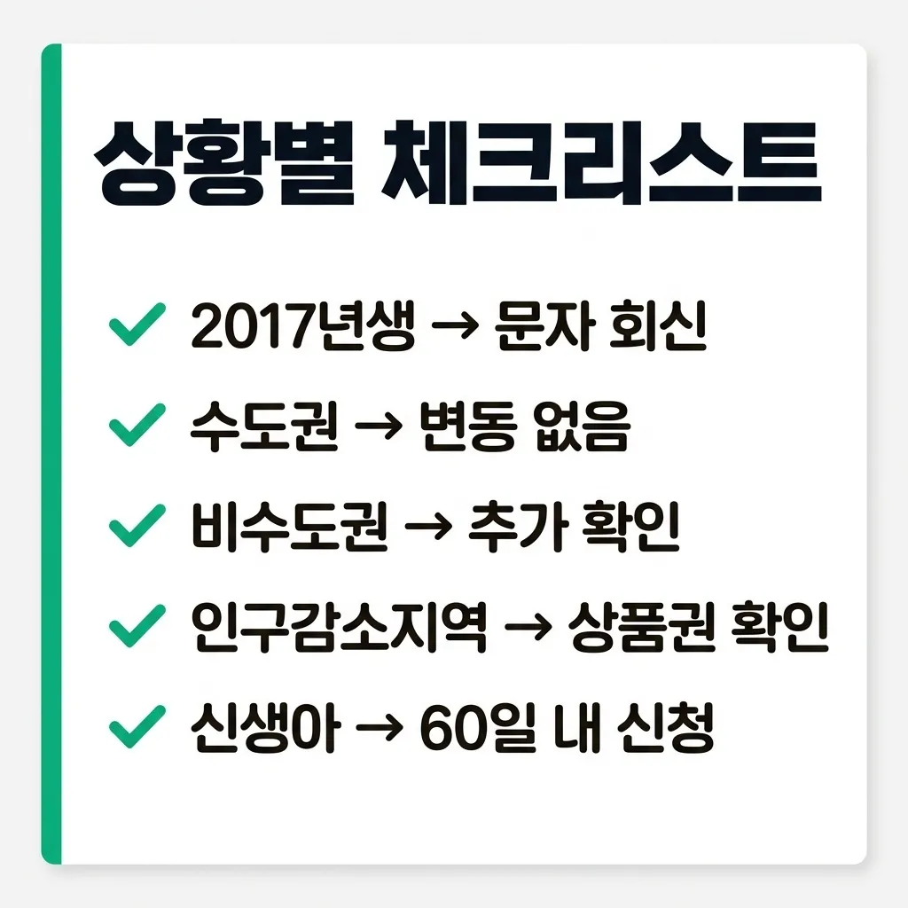2026년 아동수당 상황별 추천 행동 체크리스트