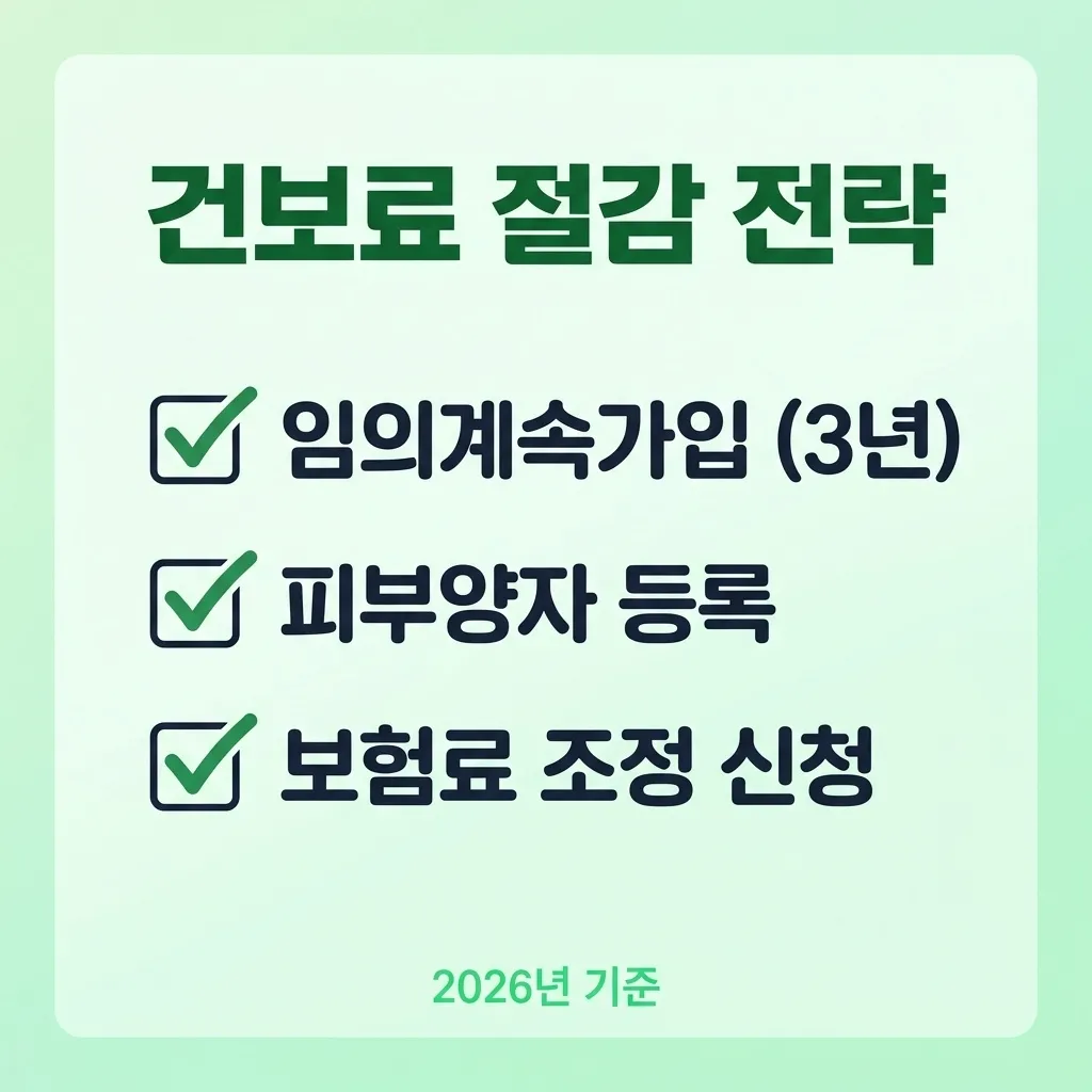 지역가입자 건보료 절감 전략 체크리스트 2026