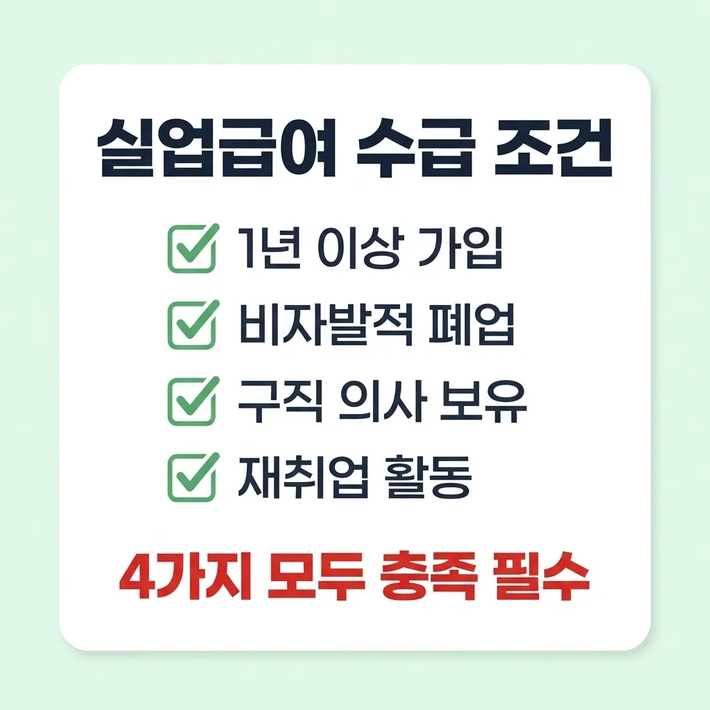 자영업자 고용보험 가입부터 실업급여 수급까지 체크리스트