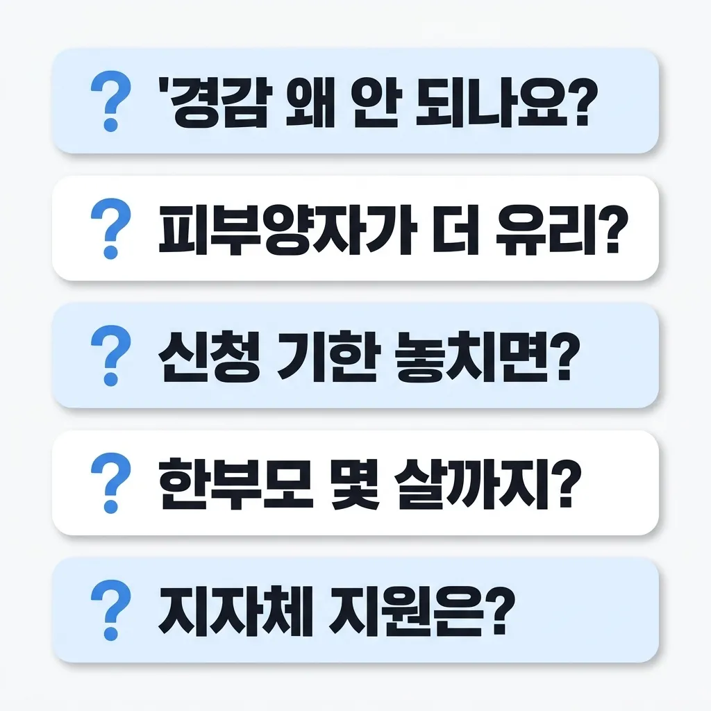 건강보험료 경감 관련 자주 묻는 질문 모음