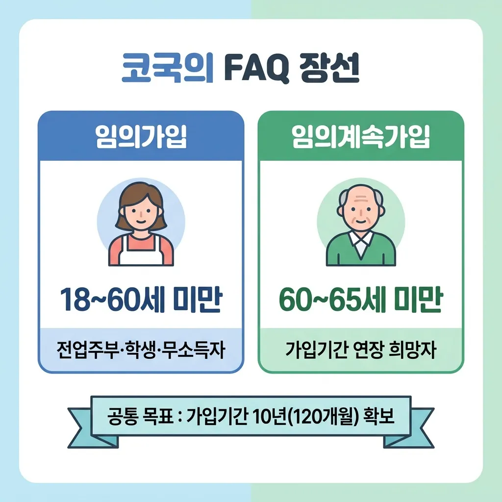 국민연금 임의가입 임의계속가입 조건 보험료 신청 방법 안내