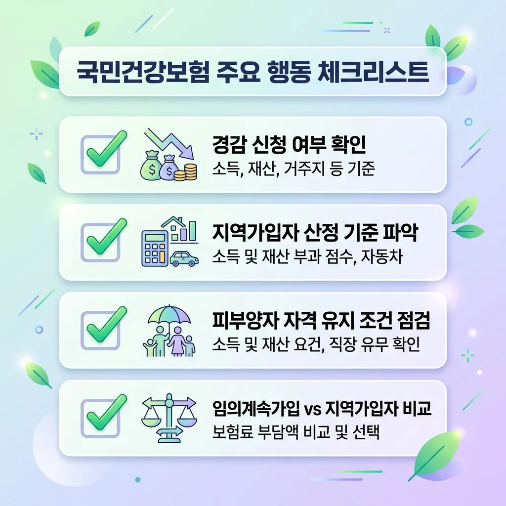 건강보험 임의계속가입 신청 방법과 유지 기간 전략 인포그래픽