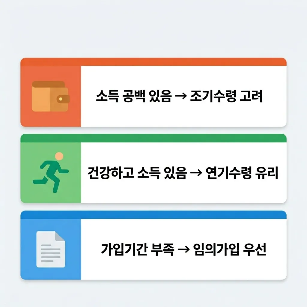 국민연금 수령 전략 상황별 선택 기준 카드 인포그래픽